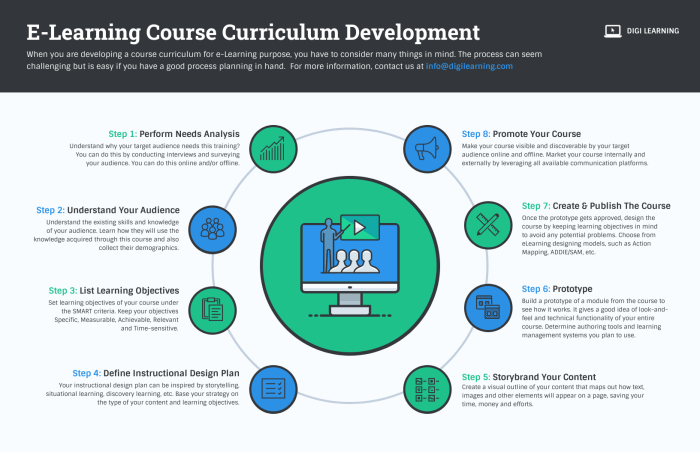 Elearning infographic adopting scalable Elearning infographic adopting scalable